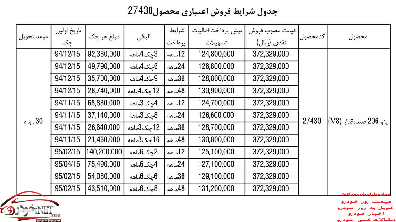 شرایط فروش پژو 206 V8 با وام 25 میلیون تومانی+جدول